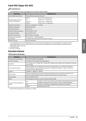 Page 173Français
85
 Annexe 
4
 Carte FAX (Super G3)-AD2 
 3&.326&  Les  spécifi  cations restent inchangées avec la Kit FAX bi-ligne installée. 
Rubrique Spécifi cations
Ligne téléphonique utilisée*1Réseau téléphonique public commuté
Densité de ligne de lecture
(Lecture, Transmission) Normal :  
8 pels
*2/mm x 3,85 lignes/mm
Fin : 8 pels*2/mm x 7,7 lignes/mm
Super fi n :   8 pels*2/mm x 15,4 lignes/mm
Ultra fi  n :   16 pels*2/mm x 15,4 lignes/mm
Vitesse de transmission Super G3 : 33,6 kbps, G3 : 14,4 kbps...