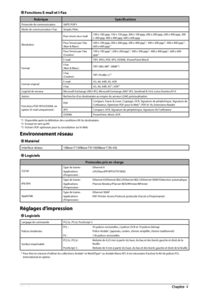 Page 17486  Annexe 4
 
Ô Fonctions E-mail et I-Fax 
Rubrique Spécifi cations
Protocole de communication SMTP, POP3
Mode de communication I-Fax Simple, Plein
Résolution Pour envoi via e-mail
100 x 100 ppp, 150 x 150 ppp, 200 x 100 ppp, 200 x 200 ppp, 200 x 400 ppp, 300 
x 300 ppp, 400 x 400 ppp, 600 x 600 ppp
Pour l’envoi par I-fax
(Noir & Blanc) 200 x 100 ppp, 200 x 200 ppp, 200 x 400 ppp
*1, 300 x 300 ppp*1, 400 x 400 ppp*1, 
600 x 600 ppp*1
Pour l’envoi par I-fax
(Couleur) 100 x 100 ppp*1, 200 x 200 ppp*1,...