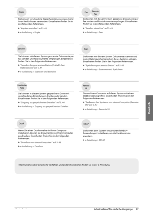 Page 201Deutsch
27
 Arbeitsablauf für einfache Vorgänge 
2  
Kopie 
 
 Sie können verschiedene Kopierfunktionen entsprechend 
Ihren Bedürfnissen verwenden. Einzelheiten fi
 nden Sie in 
den folgenden Referenzen.  
 
►  “Kopien erstellen” auf S. 42 
 
►  

e-Anleitung > Kopie    
Fax Remote 
Fax
 
 Sie können mit diesem System gescannte Dokumente per 
Fax senden und Faxdokumente empfangen. Einzelheiten 
fi nden Sie in den folgenden Referenzen.  
 
►  “Senden eines Fax” auf S. 43 
 
►  

e-Anleitung > Fax...