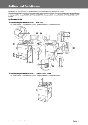 Page 20834  Arbeitsablauf für einfache Vorgänge 2
   Aufbau  und  Funktionen 
 Hier  fi nden Sie Informationen zu den Bezeichnungen und Funktionen aller Teile des Geräts. 
 Nähere Informationen zu Zusatzprodukten, Teilen, ihrem Aufbau und ihren Funktionen fi nden Sie in der e-Anleitung 
> Zusatzprodukte (imageRUNNER ADVANCE C9280 PRO), Zusatzprodukte (imageRUNNER ADVANCE C7280i/C7270i/
C7260i). 
   Außenansicht 
 
Ô Für den imageRUNNER ADVANCE C9280 PRO 
 Die Duplex Scanner + Originaleinzug D-ADF F1 und...