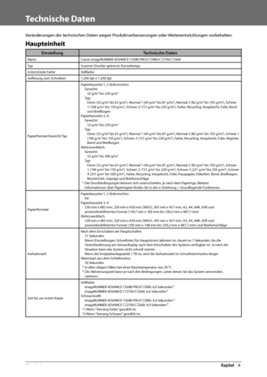 Page 24470  Anhang 4
   Technische  Daten 
 Veränderungen der technischen Daten wegen Produktverbesserungen oder Weiterentwicklungen vorbehalten. 
 Haupteinheit 
EinstellungTechnische Daten
NameCanon imageRUNNER ADVANCE C9280 PRO/C7280i/C7270i/C7260i
Typ Scanner-Drucker getrennt, Konsolentyp
Unterstützte Farbe Vollfarbe
Aufl  ösung zum Schreiben 1.200 dpi x 1.200 dpi
Papierformat/Gewicht/Typ Papierkassette 1, 2 (links/rechts):
Gewicht:52 g/m
2 bis 220 g/m2
Typ:Dünn (52 g/m2 bis 63 g/m2), Normal 1 (64 g/m2 bis 81...