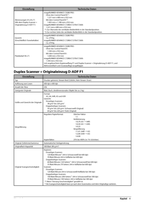 Page 24672  Anhang 4
EinstellungTechnische Daten
Abmessungen (H x B x T )
(Mit dem Duplex Scanner + 
Originaleinzug D-ADF F1)imageRUNNER ADVANCE C9280 PRO:
Ohne den Control Panel B1
*1:
1.221 mm x 689 mm x 932 mm
Mit dem Control Panel B1
*2:
1.403 mm x 1.180 mm x 932 mm 
imageRUNNER ADVANCE C7280i/C7270i/C7260i: 1.221 mm x 689 mm x 932 mm
*1 Zur Oberseite des vertikalen Bedienfelds in der Standardposition.
*2 Zur rechten Seite des vertikalen Bedienfelds in der Standardposition.
Gewicht
(Einschließlich...