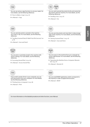 Page 29English
27
 Flow of Basic Operations 
2  
Copy 
 
 You can use various copy functions to suit your needs. For 
more details, see the following references.  
 
►  “How to Make a Copy,” on p. 42 
 
►  

e-Manual > Copy    
Fax Remote 
Fax
 
 You can send scanned documents by fax and receive fax 
documents with this machine. For more details, see the 
following references.  
 
►  “Sending a Fax,” on p. 43 
 
►  

e-Manual > Fax    
Send
 
 You can send documents scanned on the machine 
via e-mail or I-fax....