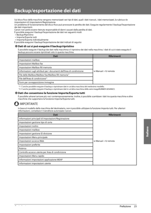 Page 283Italiano
23
 Prefazione 
1
   Backup/esportazione  dei  dati 
 Sul disco fi sso della macchina vengono memorizzati vari tipi di dati, quali i dati ricevuti, i dati memorizzati, la rubrica e le 
impostazioni di Impostazioni/Registrazione. 
 Un problema di funzionamento del disco fi  sso può provocare la perdita dei dati. Eseguire regolarmente il backup/l’esportazione 
dei dati importanti. 
 Canon non potrà essere ritenuta responsabile di danni causati dalla perdita di dati. 
 È possibile eseguire il...