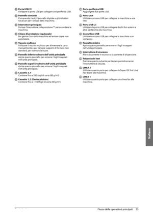 Page 295Italiano
35
 Flusso delle operazioni principali 
2
   Porta USB (1) 
 Utilizzare la porta USB per collegare una periferica USB. 
 
 Pannello comandi   Comprende i tasti, il pannello digitale e gli indicatori 
necessari per l’utilizzo della macchina. 
 
 Interruttore principale   Portare l’interruttore sulla posizione “I” per accendere la 
macchina. 
 
  Chiave di protezione (opzionale)   Per gestire l’uso della macchina ed evitare copie non 
autorizzate. 
 
 Vassoio multiuso   Utilizzare il vassoio...