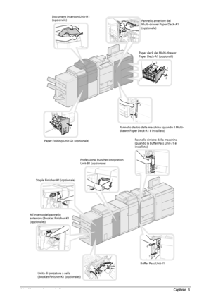 Page 32666  Manutenzione  periodica 3    
   
 Document Insertion Unit-H1 
(opzionale) 
 Paper deck del Multi-drawer 
Paper Deck-A1 (opzionali)  Pannello anteriore del 
Multi-drawer Paper Deck-A1 
(opzionale) 
 Pannello destro della macchina (quando il Multi-
drawer Paper Deck-A1 è installato) 
 Paper Folding Unit-G1 (opzionale) 
 Staple Finisher-K1 (opzionale) 
 Buff  er Pass Unit-J1 
 All’interno del pannello 
anteriore (Booklet Finisher-K1 
(opzionale)) 
 Unità di pinzatura a sella 
(Booklet Finisher-K1...