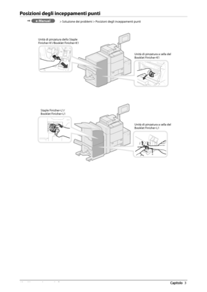 Page 32868  Manutenzione  periodica 3
 Posizioni degli inceppamenti punti 
 e-Manual > Soluzione dei problemi > Posizioni degli inceppamenti punti 
   
 
A
B  
 Unità di pinzatura a sella del 
Booklet Finisher-K1 
 Unità di pinzatura dello Staple 
Finisher-K1/Booklet Finisher-K1 
 Staple  Finisher-L1/
Booklet Finisher-L1   Unità di pinzatura a sella del 
Booklet Finisher-L1 
 