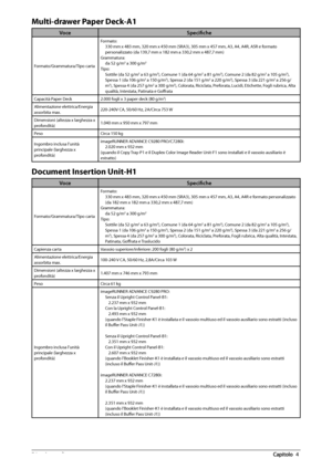 Page 33474  Appendice 4
 Multi-drawer Paper Deck-A1 
VoceSpecifi che
Formato/Grammatura/Tipo carta Formato:
330 mm x 483 mm, 320 mm x 450 mm (SRA3), 305 mm x 457 \
mm, A3, A4, A4R, A5R e formato 
personalizzato (da 139,7 mm x 182 mm a 330,2 mm x 487,7 mm)
Grammatura: da 52 g/m2 a 300 g/m2
Tipo:Sottile (da 52 g/m2 a 63 g/m2), Comune 1 (da 64 g/m2 a 81 g/m2), Comune 2 (da 82 g/m2 a 105 g/m2), 
Spessa 1 (da 106 g/m2 a 150 g/m2), Spessa 2 (da 151 g/m2 a 220 g/m2), Spessa 3 (da 221 g/m2 a 256 g/
m2), Spessa 4 (da 257...