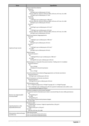 Page 34282  Appendice 4
VoceSpecifi che
Capienza di ogni vassoio Nessun modo fascicolazione
Vassoio A:A4 e A5R: 250 fogli (o per un’altezza pari a 43 mm)
330 mm x 483 mm, 320 mm x 450 mm (SRA3), 305 mm x 457 \
mm, A3 e A4R: 125 fogli (o per un’altezza pari a 21 mm)
Vassoio B: A4 e A5R: 1.300 fogli (o per un’altezza pari a 188 mm)
*1
330 mm x 483 mm, 320 mm x 450 mm (SRA3), 305 mm x 457 \
mm, A3 e A4R:650 fogli (o per un’altezza pari a 96 mm)
Vassoio C: A4: 2.450 fogli (o per un’altezza pari a 347 mm)
*1...