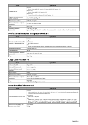 Page 34484  Appendice 4
VoceSpecifi che
Distanza tra i fori Due fori:
80 mm (External 2 Hole Puncher-A1/External 2/4 Hole Puncher-A1)
Quattro fori: 80 mm (External 2/4 Hole Puncher-A1)
Quattro fori: 21 mm/70 mm/21 mm (External 4 Hole Puncher-A1)
Capacità del contenitore dei 
residui di foratura Circa 10.000 fogli (80 g/m
2)
Alimentazione elettrica Dall’unità principale
Dimensioni (altezza x larghezza x 
profondità) 825 mm x 107 mm x 615 mm
Peso Circa 7,7 kg
Ingombro (larghezza x 
profondità) 1.987 mm x 932 mm...