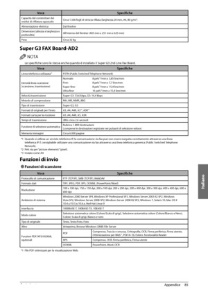 Page 345Italiano
85
 Appendice 
4
Voce Specifi che
Capacità del contenitore dei 
residui di rifi  latura opuscolo Circa 1.500 fogli di striscia rifi
 lata (larghezza 20 mm, A4, 80 g/m2)
Alimentazione elettrica Dal fi  nisher
Dimensioni (altezza x larghezza x 
profondità) All’interno del fi
 nisher (403 mm x 251 mm x 625 mm)
Peso Circa 32 kg
 Super G3 FAX Board-AD2 
 /05  Le  specifi  che sono le stesse anche quando è installato il Super G3 2nd Line Fax Board. 
Voce Specifi che
Linea telefonica utilizzata*1PSTN...