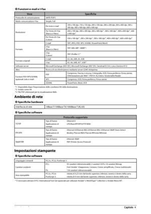 Page 34686  Appendice 4
 
Ô Funzioni e-mail e I-Fax 
Voce Specifi che
Protocollo di comunicazione SMTP, POP3
Modo comunicazione I-Fax Simple, Full
Risoluzione Per invio e-mail
100 x 100 dpi, 150 x 150 dpi, 200 x 100 dpi, 200 x 200 dpi, 200 x 400 dp\
i, 300 x 
300 dpi, 400 x 400 dpi, 600 x 600 dpi
Per l’invio di I-Fax
(Bianco e Nero) 200 x 100 dpi, 200 x 200 dpi, 200 x 400 dpi
*1, 300 x 300 dpi*1, 400 x 400 dpi*1, 600 
x 600 dpi*1
Per l’invio di I-Fax
(Colore) 100 x 100 dpi*1, 200 x 200 dpi*1, 300 x 300 dpi*1,...