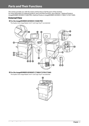 Page 3634  Flow of Basic Operations 2
   Parts  and  Their  Functions 
 This section provides you with the names and functions of all the parts of the machine. 
 For more information on optional products, parts and their functions, see e-Manual > Optional Products 
(imageRUNNER ADVANCE C9280 PRO), Optional Products (imageRUNNER ADVANCE C7280i/C7270i/C7260i). 
   External  View 
 
Ô For the imageRUNNER ADVANCE C9280 PRO 
 The Duplex Color Image Reader Unit-F1 and Copy Tray-P1 are attached: 
 
567
8
9
10
11
12...