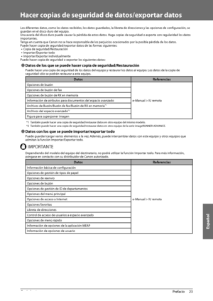 Page 369Español
23
 Prefacio 
1
   Hacer copias de seguridad de datos/exportar datos 
 Los diferentes datos, como los datos recibidos, los datos guardados, la libreta de direcciones y las opciones de confi  guración, se 
guardan en el disco duro del equipo. 
 Una avería del disco duro puede causar la pérdida de estos datos. Haga copias de seguridad o exporte con regularidad los datos 
importantes. 
 Tenga en cuenta que Canon no se hace responsable de los perjuicios ocasionados por la posible pérdida de los...