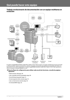 Page 37226  Flujo de funciones básicas 2
   Qué puede hacer este equipo 
 Trabajo revolucionario de documentación con un equipo multitarea en 
evolución 
 
324
1
324
1
Internet
Original
Copiar/Imprimir I-fax
E-mail Fax
Enviar
Ordenador en 
la empresa Servidor de 
archivos E-mail
Enviar fuera de 
la empresa
Copia 
MEAP 
Impresión
Fax 
Espacio 
avanzado
LecturaLínea telefónica
LAN LAN
IU 
remotaFax 
remotoEspacio 
avanzado
Equipo  cliente
Equipo 
servidor
 
 El modelo imageRUNNER ADVANCE C9280...