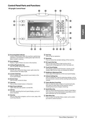 Page 39English
37
 Flow of Basic Operations 
2
 Control Panel Parts and Functions 
 
Ô Upright Control Panel 
 
1234
5
6
7
8
910111213141516
17
18
19  
  Processing/Data Indicator 
 Flashes or blinks green when the machine is performing 
operations, and maintains a steady green light when fax 
data is stored in memory. 
 
 Error Indicator   Flashes or lights if there is an error in the machine. 
 
 Settings/Registration key   Press to specify settings/registration. 
 
  Energy Saver key   Press to set or...