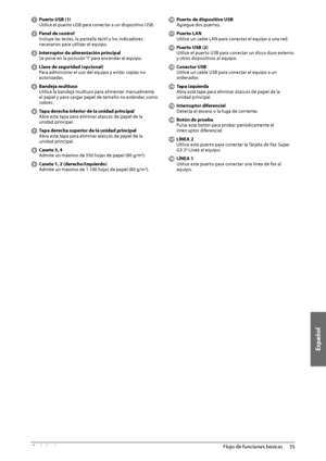 Page 381Español
35
 Flujo de funciones básicas 
2
   Puerto USB (1) 
 Utilice el puerto USB para conectar a un dispositivo USB. 
 
  Panel de control   Incluye las teclas, la pantalla táctil y los indicadores 
necesarios para utilizar el equipo.  
 
  Interruptor de alimentación principal   Se pone en la posición “I” para encender el equipo.  
 
  Llave de seguridad (opcional)   Para administrar el uso del equipo y evitar copias no 
autorizadas. 
 
 Bandeja multiuso   Utilice la bandeja multiuso para alimentar...