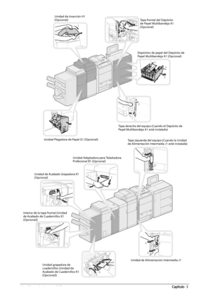 Page 41266  Mantenimiento  periódico 3    
   
 Unidad de Inserción H1 
(Opcional) 
 Depósitos de papel del Depósito de 
Papel Multibandeja A1 (Opcional)  Tapa frontal del Depósito 
de Papel Multibandeja A1 
(Opcional) 
 Tapa derecha del equipo (Cuando el Depósito de 
Papel Multibandeja A1 esté instalado) 
 Unidad Plegadora de Papel G1 (Opcional) 
 Unidad de Acabado Grapadora K1 
(Opcional) 
 Unidad de Alimentación Intermedia J1  
 Interior de la tapa frontal (Unidad 
de Acabado de Cuadernillos K1 
(Opcional))...