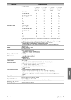 Page 417Español
71
 Apéndice 
4
Elemento Especifi caciones
Velocidad de copia*1
1:1 (hojas/minuto)
imageRUNNER ADVANCE 
C9280 PRO imageRUNNER 
ADVANCE C7280i imageRUNNER 
ADVANCE C7270i imageRUNNER 
ADVANCE C7260i

330 mm x 483 mm 31 31 27
*225*2
320 mm x 450 mm (SRA3) 34 3429*226*2
305 mm x 457 mm 333328*226*2
A3 35353028
A4 70706055
A4R 50504239
A5R 70706055

330 mm x 483 mm 363631
*227*2
320 mm x 450 mm (SRA3) 38 3834*229*2
305 mm x 457 mm 383833*228*2
A3 40403530
A4 80807060
A4R 57575042
A5R 80807060
La...