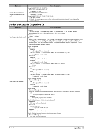 Page 423Español
77
 Apéndice 
4
Elemento Especifi caciones
Espacio de instalación con la 
unidad principal incluida (An x 
Prof ) imageRUNNER ADVANCE C9280 PRO:
Sin el Panel de Control Vertical B1:1.344 mm x 932 mm
Con el Panel de Control Vertical B1: 1.600 mm*1 x 932 mm
imageRUNNER ADVANCE C7280i/C7270i/C7260i: 1.344 mm x 932 mm
*1 Al borde derecho del panel de control vertical en posición estándar (cuando la bandeja auxiliar  está desplegada)
 Unidad de Acabado Grapadora K1 
Elemento Especifi caciones...