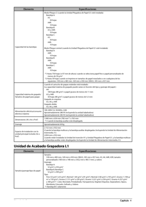 Page 42478  Apéndice 4
ElementoEspecifi caciones
Capacidad de las bandejas Modo Pliegue Z (cuando la Unidad Plegadora de Papel G1 esté instalada)
Bandeja A:A3: 30 hojas
A4R: 10 hojas
Bandeja B: A3 y A4R: 10 hojas
Bandeja C: A3: 30 hojas
A4R: 10 hojas
Modo Pliegue central (cuando la Unidad Plegadora de Papel G1 esté instalada) Bandeja A:A4R: 10 hojas
Bandeja B: A4R: 10 hojas
Bandeja C: A4R: 10 hojas
*1 Hasta 750 hojas (o 97 mm de altura) cuando se selecciona papel fi  no o papel personalizado de 
menos de 59 g/m...