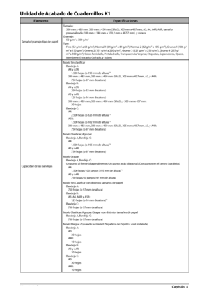 Page 42680  Apéndice 4
 Unidad de Acabado de Cuadernillos K1 
ElementoEspecifi caciones
Tamaño/gramaje/tipo de papel Tamaño:
330 mm x 483 mm, 320 mm x 450 mm (SRA3), 305 mm x 457 \
mm, A3, A4, A4R, A5R, tamaño 
personalizado (100 mm x 148 mm a 330,2 mm x 487,7 mm), y s\
obres
Gramaje: 52 g/m2 a 300 g/m2
Tipo:Fino (52 g/m2 a 63 g/m2), Normal 1 (64 g/m2 a 81 g/m2), Normal 2 (82 g/m2 a 105 g/m2), Grueso 1 (106 g/
m2 a 150 g/m2), Grueso 2 (151 g/m2 a 220 g/m2), Grueso 3 (221 g/m2 a 256 g/m2), Grueso 4 (257 g/
m2 a...