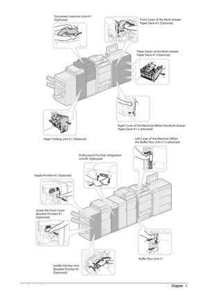 Page 6866  Routine  Maintenance 3    
   
 Document Insertion Unit-H1 
(Optional) 
 Paper Decks of the Multi-drawer 
Paper Deck-A1 (Optional)  Front Cover of the Multi-drawer 
Paper Deck-A1 (Optional) 
 Right Cover of the Machine (When the Multi-drawer 
Paper Deck-A1 is attached) 
 Paper Folding Unit-G1 (Optional) 
 Staple Finisher-K1 (Optional) 
 Buff  er Pass Unit-J1 
 Inside the Front Cover 
(Booklet Finisher-K1 
(Optional)) 
 Saddle Stitcher Unit 
(Booklet Finisher-K1 
(Optional))   Left Cover of the...