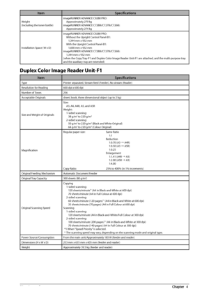 Page 7472  Appendix 4
ItemSpecifi cations
Weight
(Including the toner bottle) imageRUNNER ADVANCE C9280 PRO:
Approximately 279 kg
imageRUNNER ADVANCE C7280i/C7270i/C7260i: Approximately 274 kg
Installation Space (W x D) imageRUNNER ADVANCE C9280 PRO:
Without the Upright Control Panel-B1:1,344 mm x 932 mm
With the Upright Control Panel-B1: 1,600 mm x 932 mm
imageRUNNER ADVANCE C7280i/C7270i/C7260i: 1,344 mm x 932 mm
(when the Copy Tray-P1 and Duplex Color Image Reader Unit-F1 are attached, and the multi-purpose...