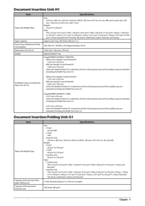 Page 7674  Appendix 4
 Document Insertion Unit-H1 
ItemSpecifi cations
Paper Size/Weight/Type Size:
330 mm x 483 mm, 320 mm x 450 mm (SRA3), 305 mm x 457 mm, A3, A4, A4R,\
 and Custom Size (182 
mm x 182 mm to 330.2 mm x 487.7 mm)
Weight: 52 g/m2 to 300 g/m2
Type:Thin (52 g/m2 to 63 g/m2), Plain 1 (64 g/m2 to 81 g/m2), Plain 2 (82 g/m2 to 105 g/m2), Heavy 1 (106 g/m2 
to 150 g/m2), Heavy 2 (151 g/m2 to 220 g/m2), Heavy 3 (221 g/m2 to 256 g/m2), Heavy 4 (257 g/m2 to 300 
g/m2), Colour, Recycled, Pre-Punched,...