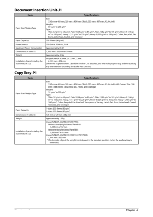 Page 7876  Appendix 4
 Document Insertion Unit-J1 
ItemSpecifi cations
Paper Size/Weight/Type Size:
330 mm x 483 mm, 320 mm x 450 mm (SRA3), 305 mm x 457 mm, A3, A4, A4R
Weight: 60 g/m2 to 256 g/m2
Type:Thin (52 g/m2 to 63 g/m2), Plain 1 (64 g/m2 to 81 g/m2), Plain 2 (82 g/m2 to 105 g/m2), Heavy 1 (106 g/
m2 to 150 g/m2), Heavy 2 (151 g/m2 to 220 g/m2), Heavy 3 (221 g/m2 to 256 g/m2), Colour, Recycled, Tab, 
Bond, Letterhead, Coated, and Textured
Paper Capacity 100 sheets (80 g/m
2)
Power Source 100-240 V,...