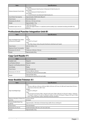 Page 8684  Appendix 4
ItemSpecifi cations
Distance between Punch Holes Two Holes:
80 mm (External 2 Hole Puncher-A1/External 2/4 Hole Puncher-A1)
Four Holes: 80 mm (External 2/4 Hole Puncher-A1)
Four Holes: 21 mm/70 mm/21 mm (External 4 Hole Puncher-A1)
Punch Waste Tray Capacity Approximately 10,000 sheets (80 g/m
2)
Power Source From the main unit
Dimensions (H x W x D) 825 mm x 107 mm x 615 mm
Weight Approximately 7.7 kg
Installation Space (W x D) 1,987 mm x 932 mm
(when the Staple Finisher-L1 is attached,...