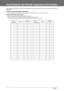Page 2422  Preface 1
   Check Sheet for the Periodic Inspection of the Breaker 
 Copy this page for future use, and store it in a safe place near the machine to document your periodic inspections of 
the breaker. 
 
Ô How to Inspect the Breaker Periodically 
 Follow the procedure described in “Periodic Inspection of the Breaker,” on p. 21, once or twice a month. 
 
Ô How to Fill in This Check Sheet 
 Fill in the date of inspection and the name of the inspector. 
 When the inspection is completed successfully,...