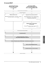 Page 293Italiano
33
 Flusso delle operazioni principali 
2
   IU  remota/MEAP 
 Impostazioni IU remota 
(gestione della macchina  da un computer)
   
Impostazioni MEAP 
(gestione delle applicazioni 
da un computer mediante SMS)
 
 Accesso alla macchina come amministratore 
 Connessione di rete: TCP/IP 
 Abilitazione della IU remota 
  
 
Ô  Premere à [Impostazioni gestione] à [Licenza/Altro] à [IU remota].  Selezionare [On] per utilizzare SSL e la stampa di riferimento. 
 
►  e-Manual > IU remota...