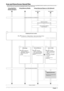 Page 3230  Flow of Basic Operations 2
    
   Scan and Store/Access Stored Files 
  Required Options: To perform printing, the Direct Print Kit (for PDF/XPS) is required for the imageRUNNER ADVANCE C9280 PRO,  and the PS Printer Kit or Direct 
Print Kit (for PDF/XPS) is required for the imageRUNNER ADVANCE C7280i/C7270i/C7260i.  
  
 Logging In to the Machine as an Administrator 
 Using Mail Box/
Advanced Space   Using Advanced Space on the Network 
 Using Memory Media 
 Client  Machine 
 Server  Machine...