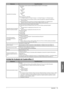 Page 427Español
81
 Apéndice 
4
Elemento Especifi caciones
Capacidad de las bandejas Modo Pliegue central (cuando la Unidad Plegadora de Papel G1 esté instalada)
Bandeja A:A4R: 10 hojas
Bandeja B: A4R: 10 hojas
Bandeja C: A4R: 10 hojas
Modo Grapado de cuadernillo: 1 a 5 hojas/25 juegos, 6 a 10 hojas/15 juegos, 11 a 16 hojas/10 juegos, 17 a 20 hojas/5 juegos
*1 Hasta 750 hojas (o 97 mm de altura) cuando se selecciona papel fi  no o papel personalizado de 
menos de 59 g/m
2
*2 Hasta 30 hojas cuando se imprime en...