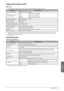 Page 431Español
85
 Apéndice 
4
 Tarjeta de Fax Súper G3 AD2 
 /05  Se mantienen las especifi  caciones incluso cuando se instala la Tarjeta de Fax Súper G3 2ª Línea. 
Elemento Especifi caciones
Línea telefónica utilizada*1Red telefónica conmutada pública
Densidad de línea de lectura
(Lectura, Transmisión) Normal:   
8 píxeles
*2/mm x 3,85 líneas/mm
Fino: 8 píxeles*2/mm x 7,7 líneas/mm
Superfi no:    8 píxeles*2/mm x 15,4 líneas/mm
Ultrafi  no:    16 píxeles*2/mm x 15,4 líneas/mm
Velocidad de transmisión Super...