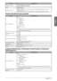 Page 85English
83
 Appendix 
4
Item Specifi cations
Dimensions (H x W x D) 1,121 mm x 646 mm (761 mm*1) x 656 mm
*1 When the auxiliary tray is extended.
Weight Approximately 72 kg
Installation Space (W x D) 1,870 mm x 932 mm
(when the multi-purpose tray and the auxiliary tray are extended (including the Buff
  er Pass Unit-J1))
1,987 mm x 932 mm
(when the Puncher is attached, and the auxiliary tray is extended (including the Buff   er Pass Unit-J1))
 Puncher Unit-BG1/Puncher Unit-BH1 
ItemSpecifi cations
Paper...