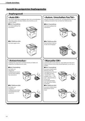 Page 118
14

2	Gerät	einrichten

Empfangsmodi

Faxe werden automatisch empfangen. Wenn Sie nur die Faxfunktion verwenden, wählen Sie diesen Modus ohne Anschluss an ein externes Telefon.
Beim FaxempfangÔ
Das Gerät empfängt Faxe automatisch.
Bei TelefonanrufenÔ
Das Gerät reagiert nicht.
	
Wechselt automatisch zwischen Fax- und Telefonbetrieb. Das Gerät empfängt automatisch Faxe und läutet bei Telefonanrufen.
Beim FaxempfangÔ
Das Gerät empfängt Faxe automatisch.
Bei TelefonanrufenÔ
Das Gerät läutet. Nehmen Sie...