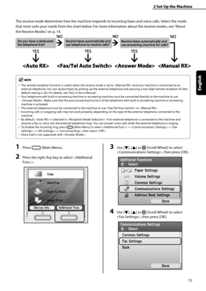 Page 17
15
English

2	Set	Up	the	Machine

The receive mode determines how the machine responds to incoming faxes and voice calls. Select the mode 
that most suits your needs from the chart below. For more information about the receive modes, see “About 
the Receive Modes,” on p. 1
4.
The remote reception function is useful when the receive mode is set to  and your machine is connected to an 
external telephone. You can receive faxes by picking up the external telephone and pressing a two-digit remote reception...