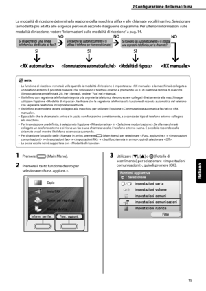 Page 171
Italiano

2	Configurazione	della	macchina
15

La modalità di ricezione determina la reazione della macchina ai fax e alle chiamate vocali in arrivo. Selezionare 
la modalità più adatta alle esigenze personali secondo il seguente diagramma. Per ulteriori informazioni sulle 
modalità di ricezione, vedere “Informazioni sulle modalità di ricezione” a pag. 14.
La funzione di ricezione remota è utile quando la modalità di ricezione è impostata su  e la macchina è collegata a 
un telefono esterno. È possibile...