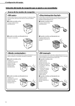 Page 222
14

2	Configuración	del	equipo

Acerca	de	los	modos	de	recepción

Permite recibir los faxes de manera automática. Si solamente utiliza la función de fax, seleccione este modo sin conectar el teléfono externo.
Cuando se reciba un faxÔ
El equipo recibirá los faxes automáticamente.
Cuando se reciba una llamada de vozÔ
El equipo no responderá.

Permite alternar automáticamente entre llamadas de fax y de voz. El equipo recibirá los faxes automáticamente y emitirá un tono de llamada al recibir llamadas de...