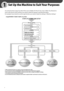 Page 4
2

	 1	Set	Up	the	Machine	to	Suit	Your	Purposes	
To use the functions (Copy, Fax, Direct Print, Scan to Media, PC Print, PC Fax, Scan, E-Mail, I-Fax, Remote UI, 
Scan to File Server) of the machine, you need to make the settings in the flowchart below.
For example, if you intend to use the copy function, you need to make the settings in “Machine Settings.”
p. 3
p. 4
p. 18
p. 10
p. 14
p. 35p. 26
 