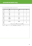 Page 15
(iR1024F/iR1024iF Only)
You can enter the following characters in each input mode:
:1
:A:a
[1] @.-_/  @.-_/ 
1
[2] ABC  abc  2
[3] DEF  def  3
[4] GHI  ghi  4
[5] JKL  jkl  5
[6] MNO  mno  6
[7]  PQRS pqrs  7
[8]  TUV tuv  8
[9]  WXYZ wxyz  9
[0]    0
[  ]
[#]  – .     # ! " , ; : ^    _ = / | ’ ? $ @ % & +    ( ) [ ] { } < > :1
:a
:A
14
 