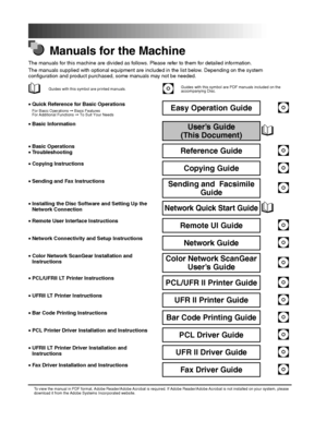 Page 4Manuals for the Machine
The manuals for this machine are divided as follows. Please refer to them for detailed information.
The manuals supplied with optional equipment are included in the list below. Depending on the system 
configuration and product purchased, some manuals may not be needed.
Guides with this symbol are printed manuals.Guides with this symbol are PDF manuals included on the 
accompanying Disc.
•Quick Reference for Basic OperationsFor Basic Operations ➞ Basic Features
For Additional...