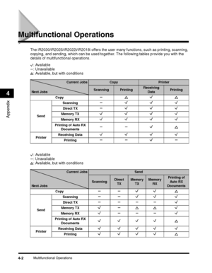 Page 72Multifunctional Operations4-2
Appendix
4
Multifunctional Operations
The iR2030/iR2025/iR2022i/iR2018i offers the user many functions, such as printing, scanning, 
copying, and sending, which can be used together. The following tables provide you with the 
details of multifunctional operations.
: Available
: Unavailable
: Available, but with conditions
: Available
: Unavailable
: Available, but with conditions
Current JobsCopyPrinter
Next JobsScanningPrintingReceiving 
DataPrinting
Copy
SendScanning...