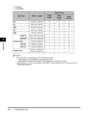 Page 74Available Paper Stock4-4
Appendix
4
: Available
: Unavailable
NOTE
•For instructions on loading paper, see the following sections:
- Paper Drawers: “Loading Paper,” in the Reference Guide
- Stack Bypass: “Making Prints Using the Stack Bypass,” in the Reference Guide
•Paper Drawers 2, 3, and 4 are optional for the iR2018i. Paper Drawers 3 and 4 are optional for the 
iR2030/iR2025/iR2022i.
Paper SizeWidth x Length
Paper Source
Paper 
Drawer 
1Paper 
Drawer 
2, 3, 4Stack 
Bypass
A3297 mm x 420 mm
A4297 mm x...