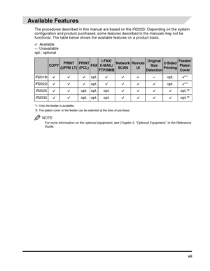 Page 9vii
Available Features
The procedures described in this manual are based on the iR2022i. Depending on the system 
configuration and product purchased, some features described in the manuals may not be 
functional. The table below shows the available features on a product basis.
: Available
: Unavailable
opt.: optional
*1: Only the feeder is available.
*2: The platen cover or the feeder can be selected at the time of purchase. 
NOTE
For more information on the optional equipment, see Chapter 3, “Optional...