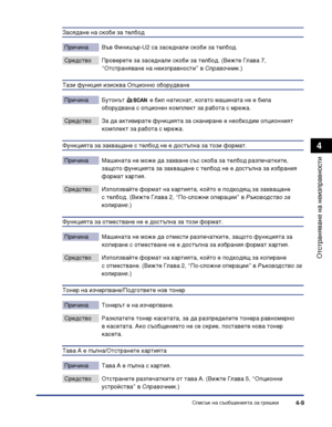 Page 107Списък на съобщенията за грешки4-9
Отстраняване на неизправности
4
Засядане на скоби за телбод
Причина Във Финишър-U2 са заседнали скоби за телбод.
Средство Проверете за заседнали скоби за телбод. (Вижте Глава 7, 
“Отстраняване на неизправности” в Справочник.)
Тази функция изисква Опционно оборудване
Причина Бутонът   е бил натиснат, когато машината не е била 
оборудвана с опционен комплект за работа с мрежа.
Средство За да активирате функцията за сканиране е необходим опционният 
комплект за работа с...