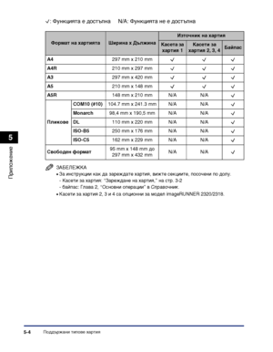 Page 114Поддържани типове хартия5-4
Приложение
5
: Функцията е достъпна     N/A: Функцията не е достъпна
ЗАБЕЛЕЖКА
•За инструкции как да зареждате хартия, вижте секциите, посочени по долу.
- Касети за хартия: “Зареждане на хартия,” на стр. 3-2
- байпас: Глава 2, “Основни операции” в Справочник.
•Касети за хартия 2, 3 и 4 са опционни за модел imageRUNNER 2320/2318.
Формат на хартиятаШирина х Дължина
Източник на хартия
Касета за 
хартия 1
Касети за 
хартия 2, 3, 4Байпас
A4297 mm x 210 mm
A4R210 mm x 297 mm
A3297...