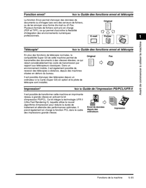 Page 123Fonctions de la machine1-11
Avant de commencer à utiliser la machine
1
Fonction envoi*Voir le Guide des fonctions envoi et télécopie
Télécopie*Voir le Guide des fonctions envoi et télécopie
Il est possible denvoyer  des télécopies depuis un 
ordinateur si la Carte (Super G3) en option et le pilote de 
télécopie sont installés.
Impression*Voir le Guide de limpression PS/PCL/UFR II 
Original
E-mail Fichier I-Fax
Original Fax
Envoi de données
depuis des
ordinateurs Impression

 